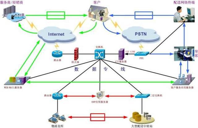 大數據時代下物流分揀技術的多元化進程與互聯網數據維護服務